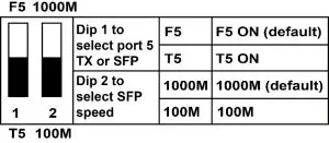StarTech IES1G52UP12V 5 Port Unmanaged Industrial-Grade--Speed