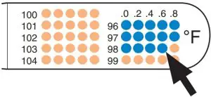Operational Instructions
