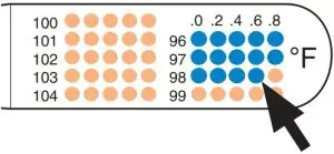 Operational Instructions