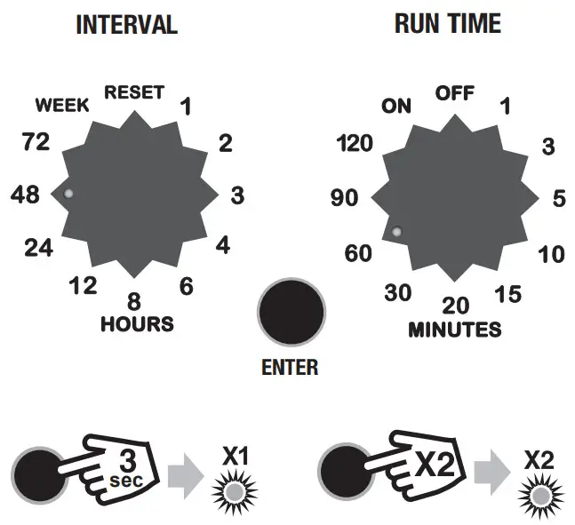HOLMAN Low Pressure Tap Timer CO1603 - ENTER twice