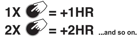 HOLMAN Low Pressure Tap Timer CO1603 - LED