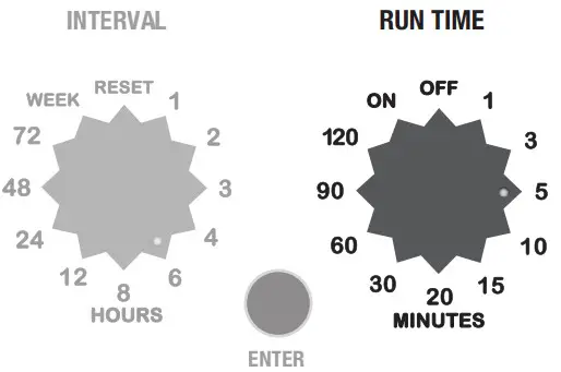HOLMAN Low Pressure Tap Timer CO1603 - RUN TIME