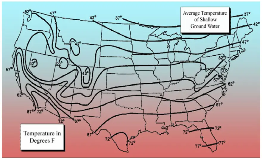 Average ground water