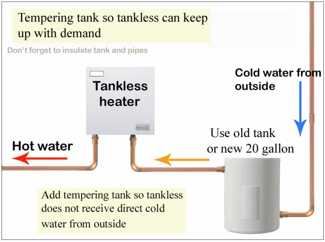 Tempering tank