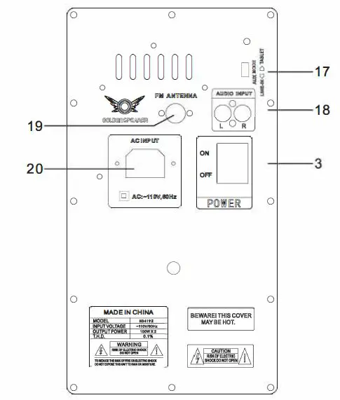 Functional descrition of front and rear panels 1