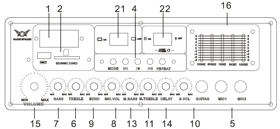 Functional descrition of front and rear panels