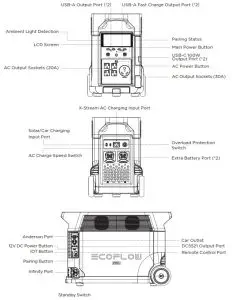 ECOFLOW DELTA Pro Portable Power Station--- Getting Started