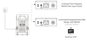 ECOFLOW DELTA Pro Portable Power Station---X-Stream