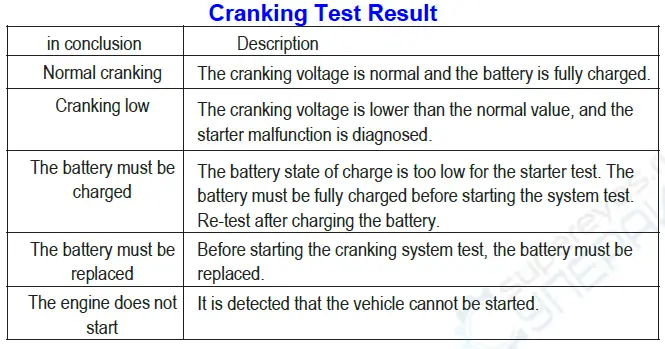 Cranking Test Result