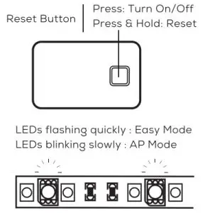 MERKURY EW011 LED Strip - tron on of button