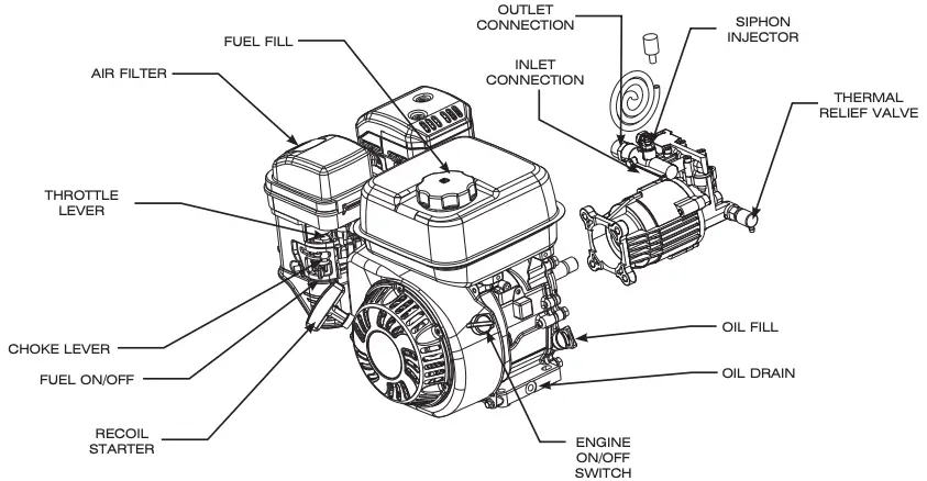 Engine and Pump Features - Figure 1