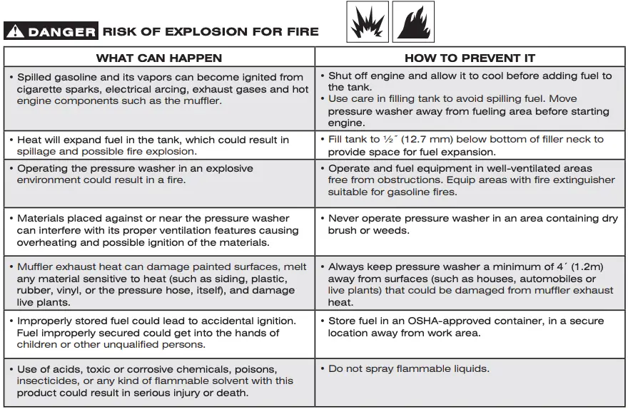Important Safety Instructions 2