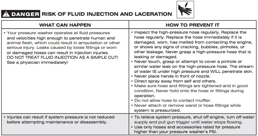 Important Safety Instructions 3