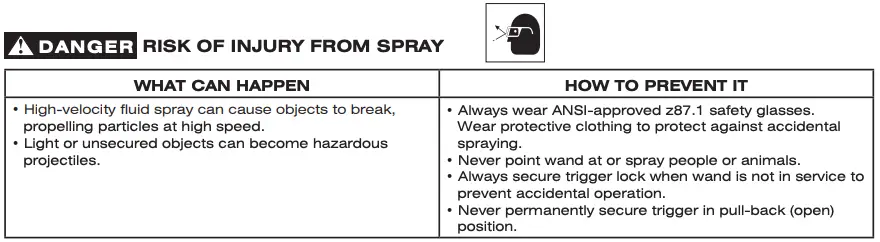 Important Safety Instructions 4