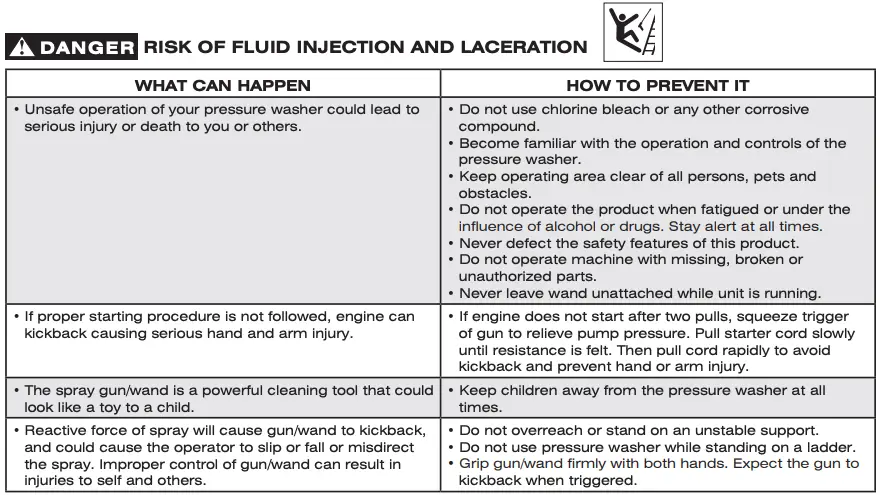 Important Safety Instructions 5