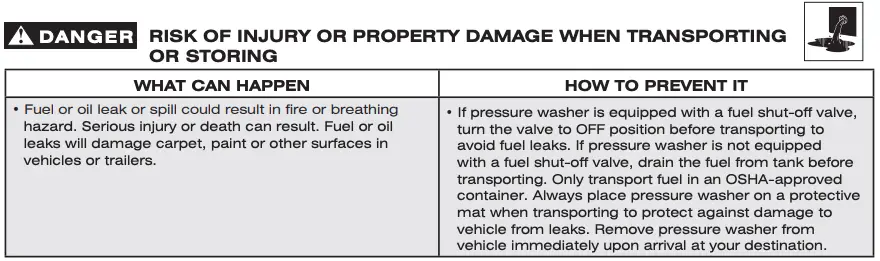 Important Safety Instructions 6