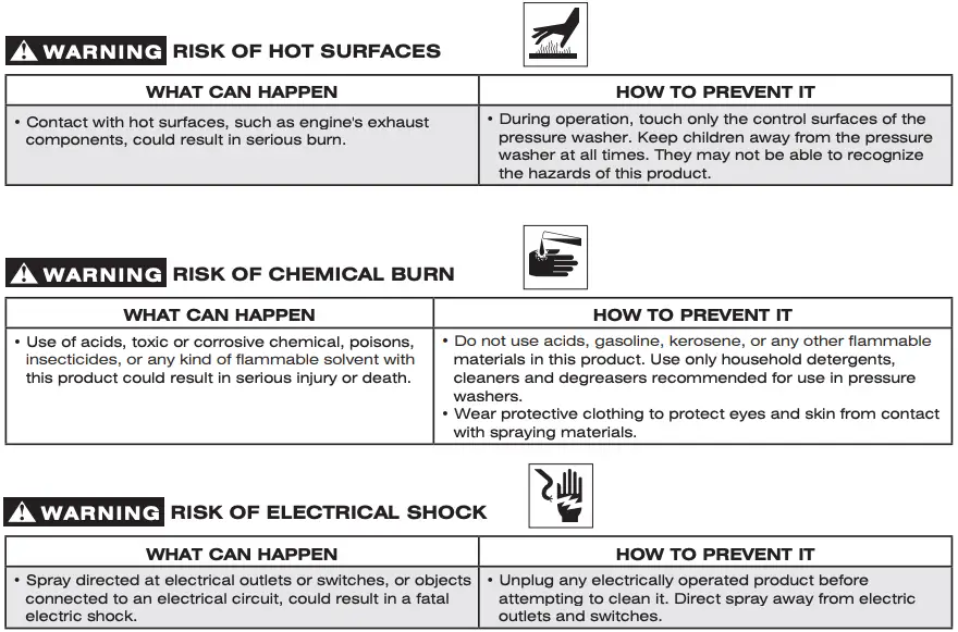Important Safety Instructions 7