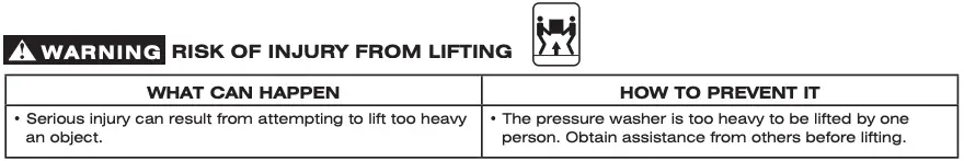 Important Safety Instructions 8