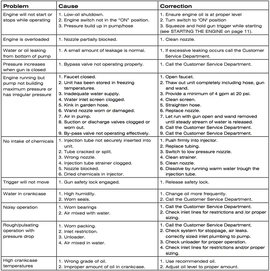 Troubleshooting Guide