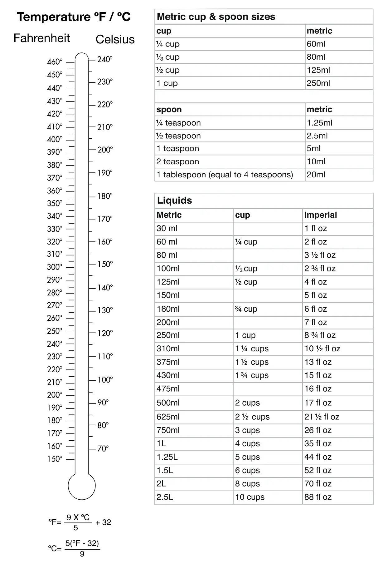 Cuisinart CJE-500 Compact Juice Extractor - WEIGHTS, MEASURES & CONVERSIONS
