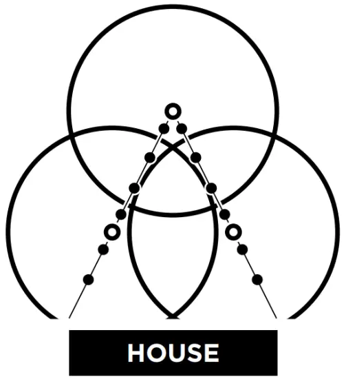 Setup Configurations
