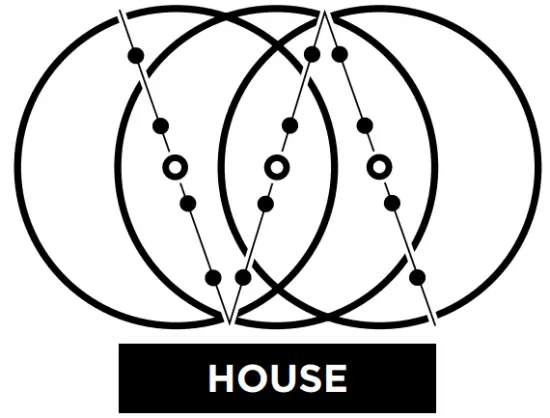 Setup Configurations