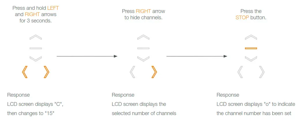 GROUP CONTROL USING CH 2