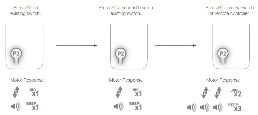 USING PRE-EXISTING CONTROLLER