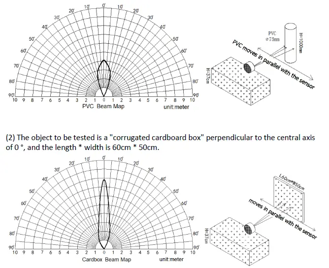 DRAGINO LDDS75 LoRaWAN Distance Detection Sensor fig 2