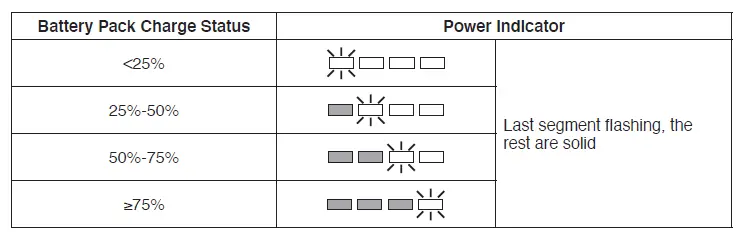FLEX FX0411 160W 24V Charger fig 4