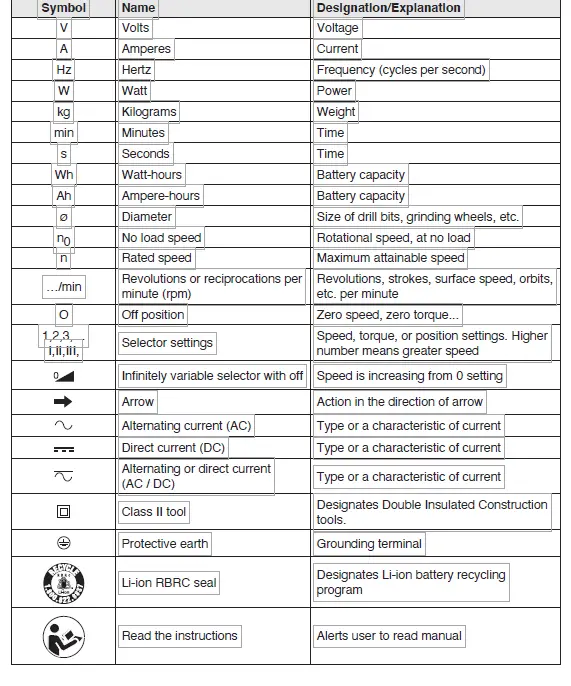 FLEX FX0411 160W 24V Charger fig 5