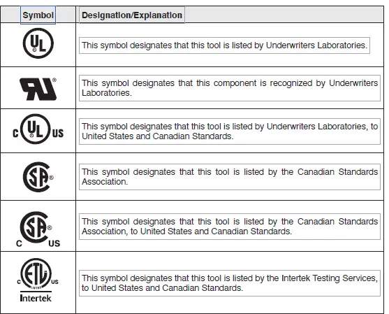 FLEX FX0411 160W 24V Charger fig 7
