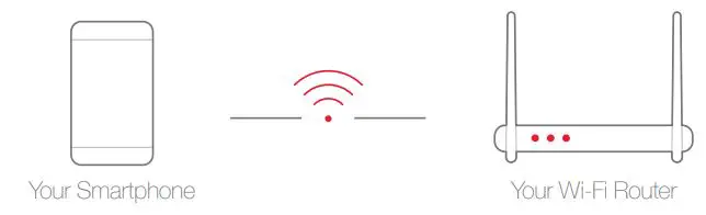 fox summit Wi-Fi Indoor Plug - Connect