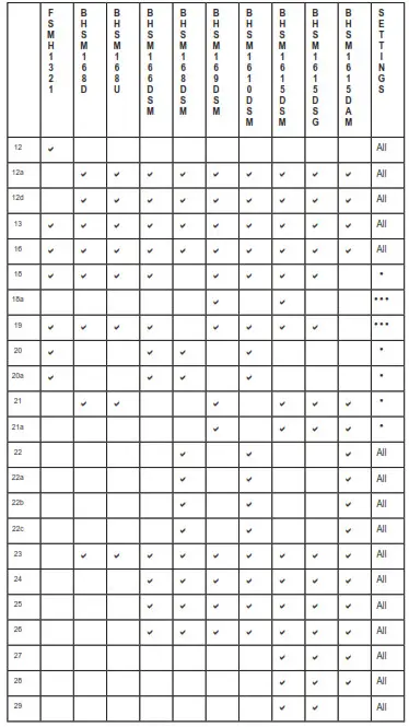 BLACK DECKER FSMH1321 7-in-1 Steam Mop- Configuration