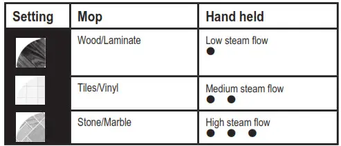 BLACK DECKER FSMH1321 7-in-1 Steam Mop- Technology