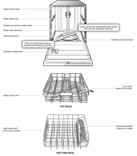 MAYTAG W11174463 Dishwasher FIG 4