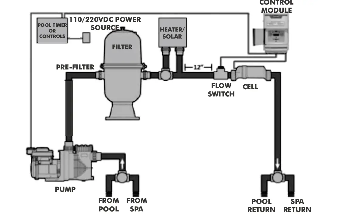 DAYLIFF-POOLCHLOR-Sal-tWater-Chlorinators-FIG 3