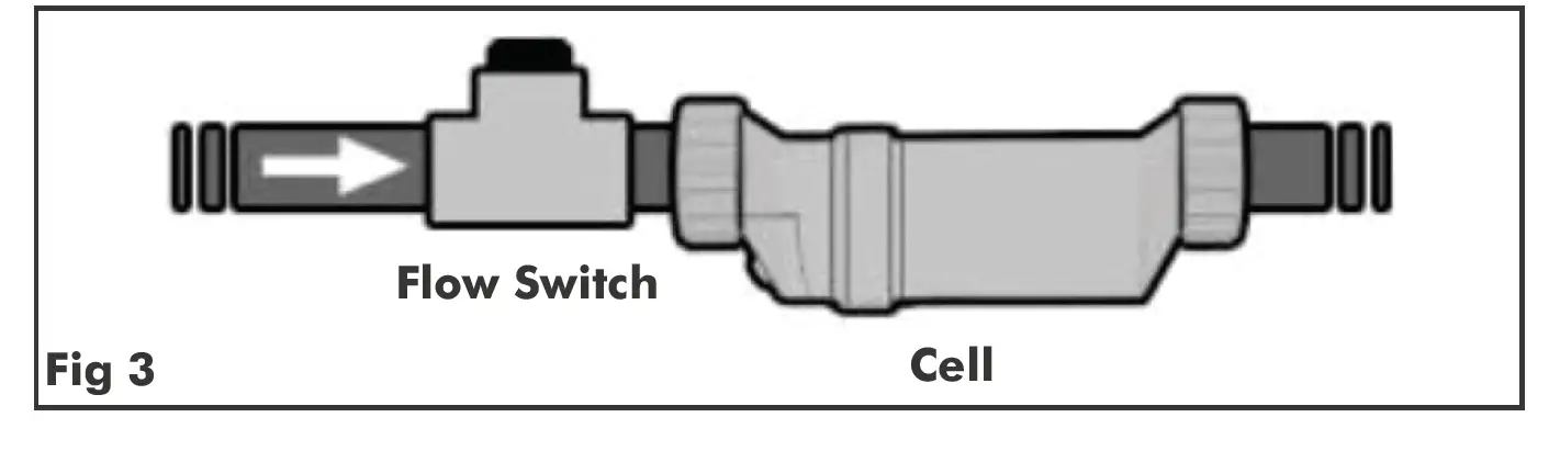 DAYLIFF-POOLCHLOR-Sal-tWater-Chlorinators-FIG 5