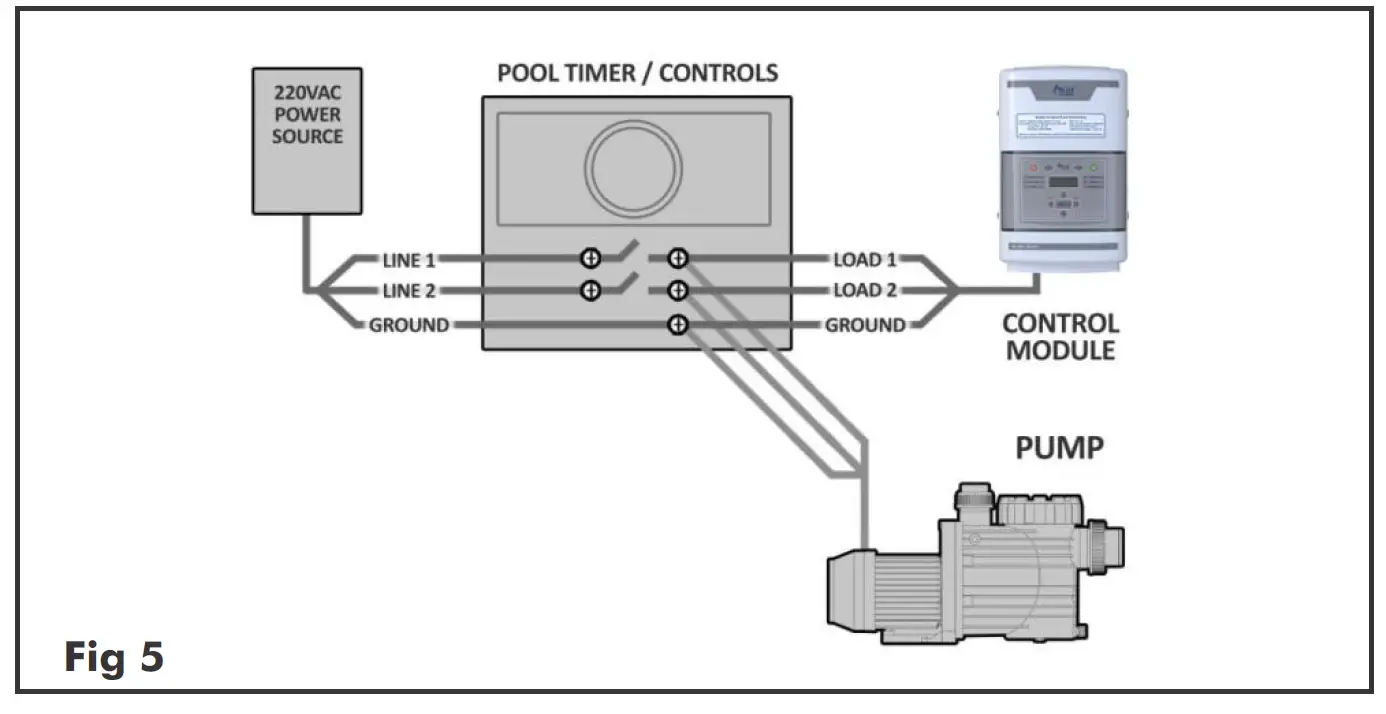 DAYLIFF-POOLCHLOR-Sal-tWater-Chlorinators-FIG 7