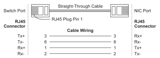 Cable Wiring
