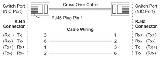 Cable Wiring