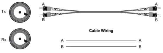 Cable Wiring