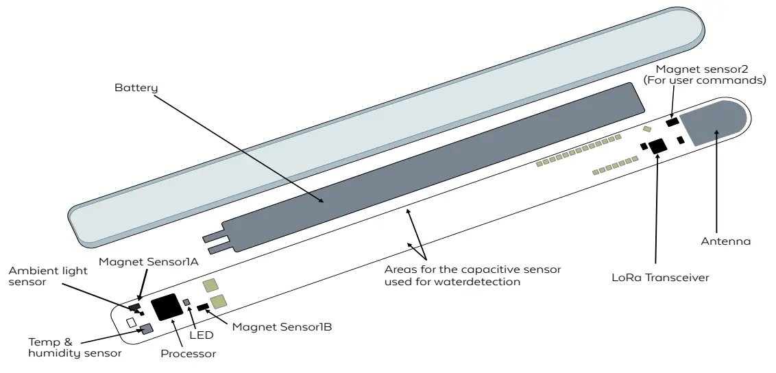1302002 Strips MS H Sensative Sensor