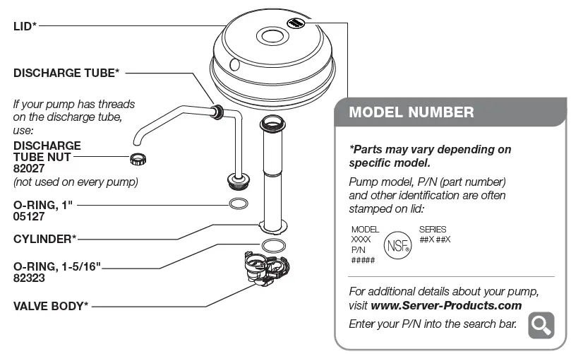 SERVER SP Stainless Steel Pump for Use with Food Containers fig 2
