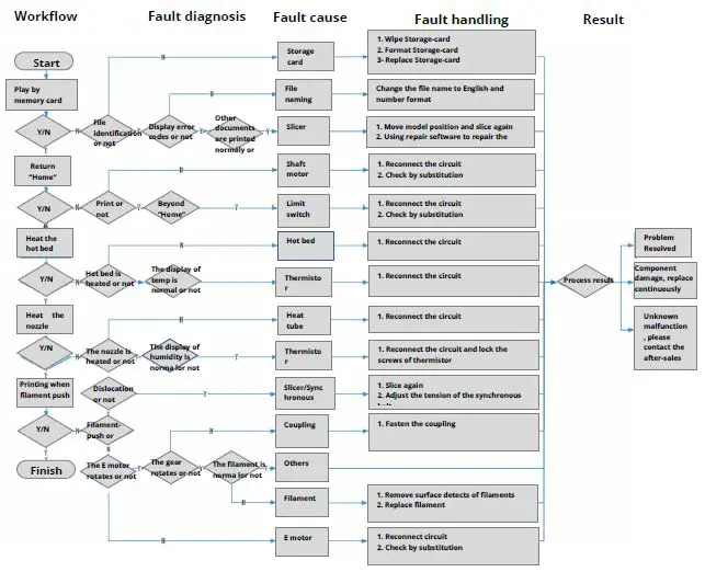 CREALITY 3D Print Mill and Infinit-Z-fig14