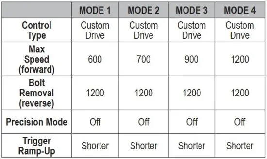 FIG 4 The tool is shipped with the MODES