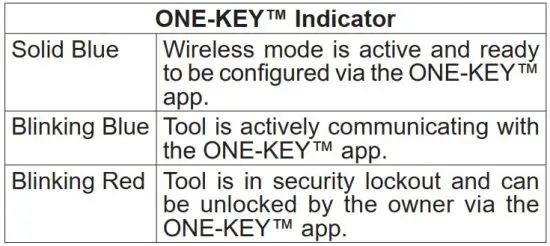 FIG 6 ONE-KEY™ Indicator