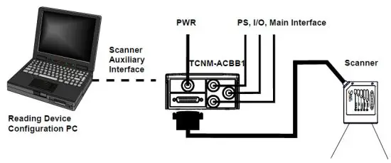 BANNER TCNM-ACBB1 Laser Barcode Scanner - Electrical