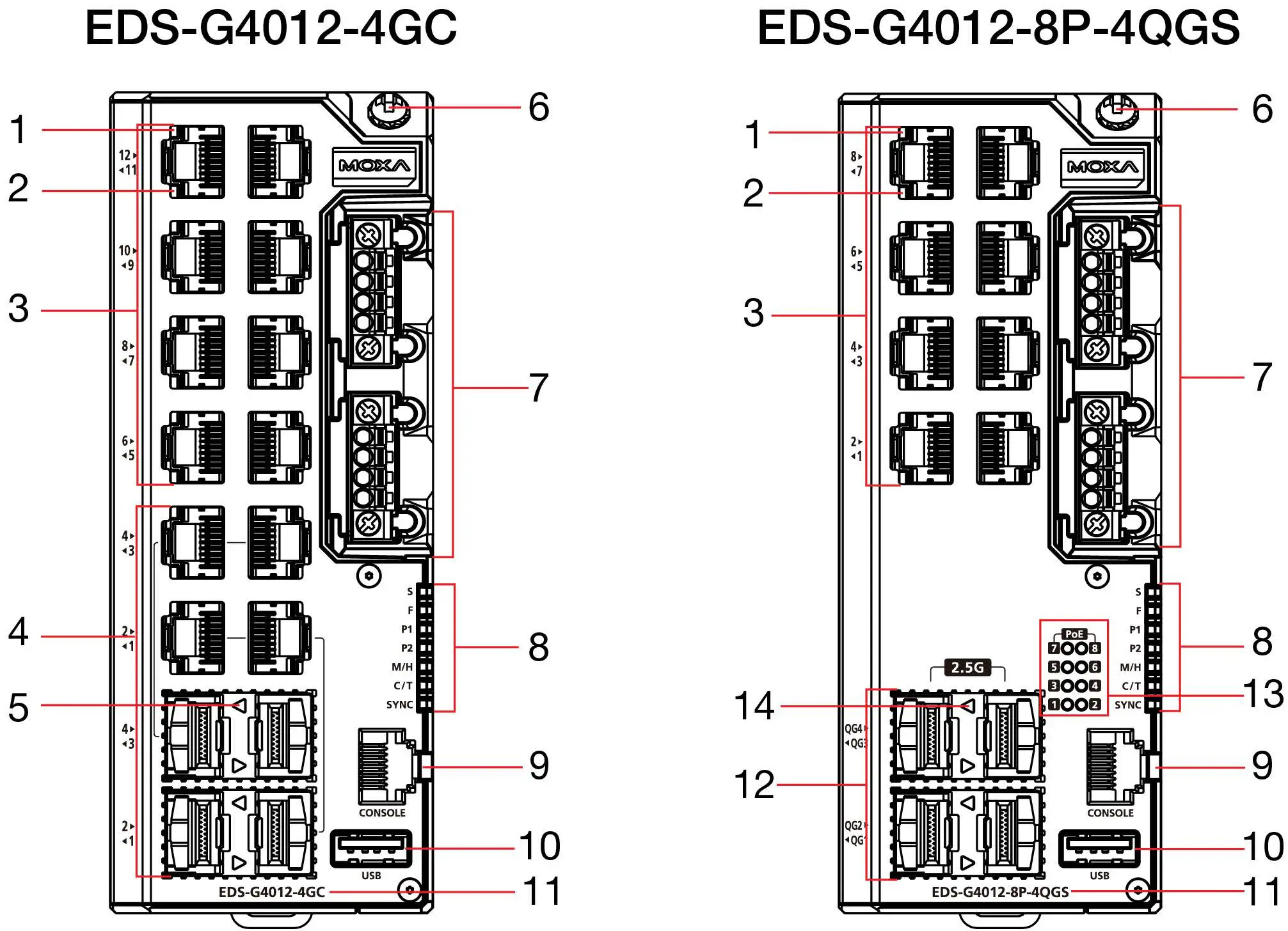 MOXA-EDS-G4012-Series-EtherDevice-Switch-fig1