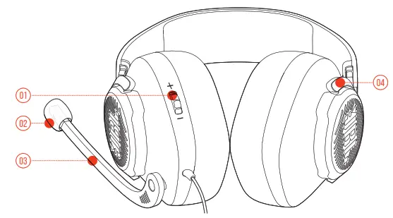 Controls on headset